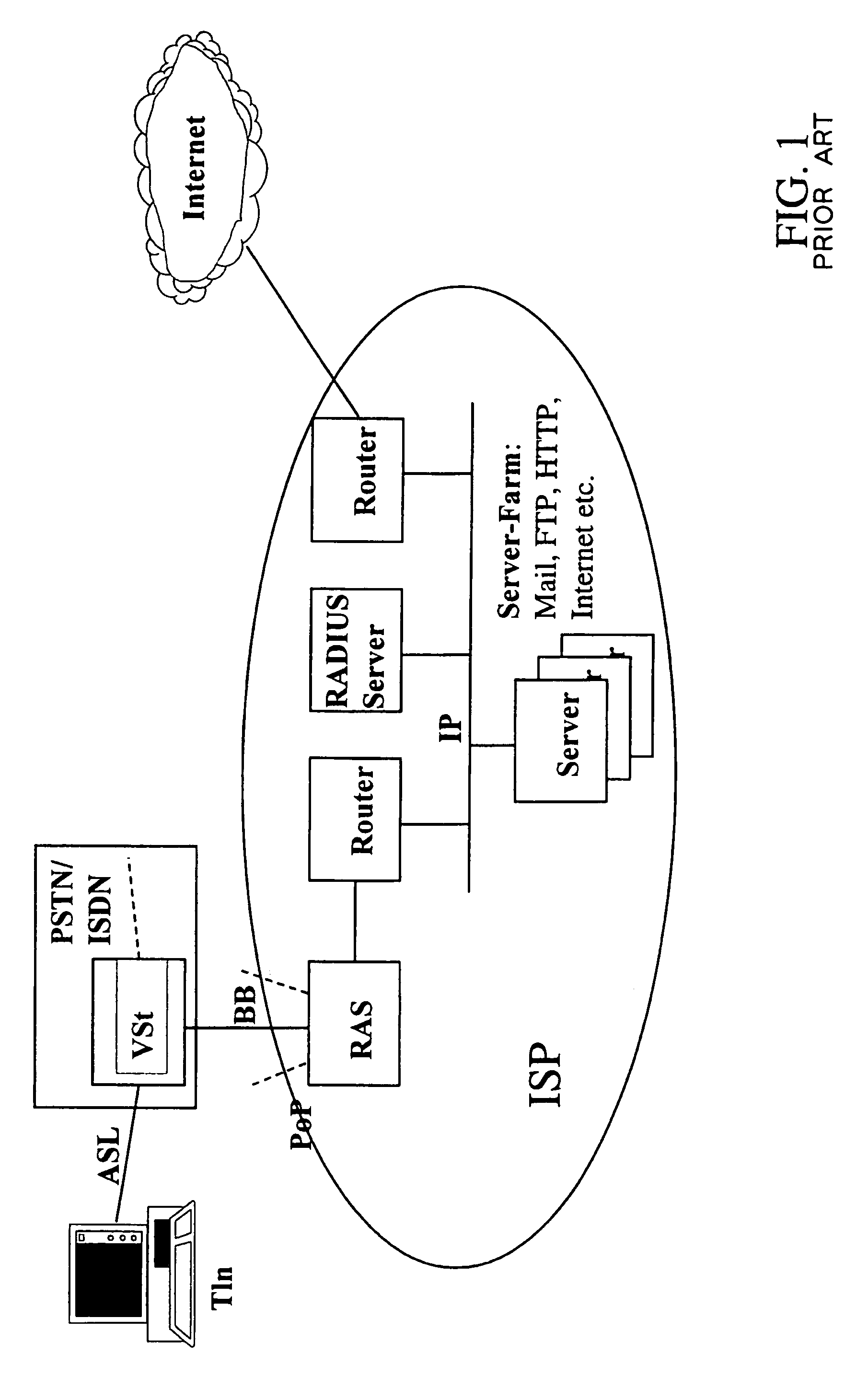 Method and arrangement for the improved exploitation of technical resources between telecommunications networks and IP-networks