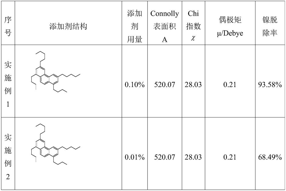 Method for Determining the Molecular Structure of Additives for Nickel Removal in Heavy Oil