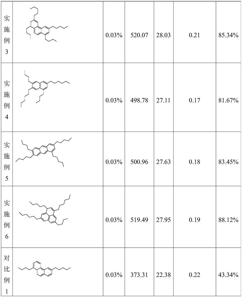 Method for Determining the Molecular Structure of Additives for Nickel Removal in Heavy Oil