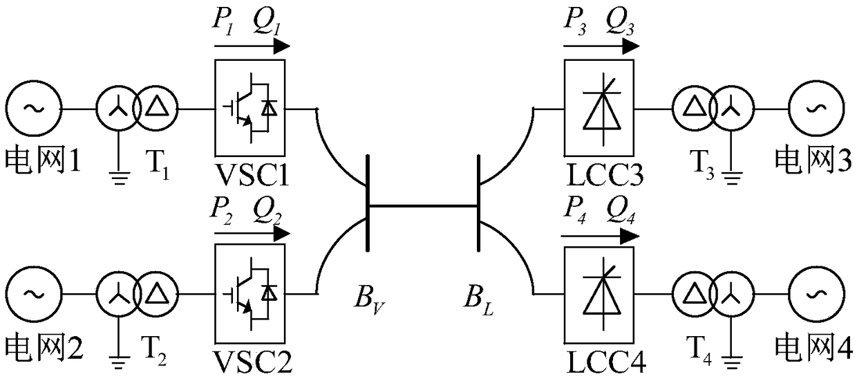 A method for nonlinear sag control of hybrid multi-terminal HVDC system