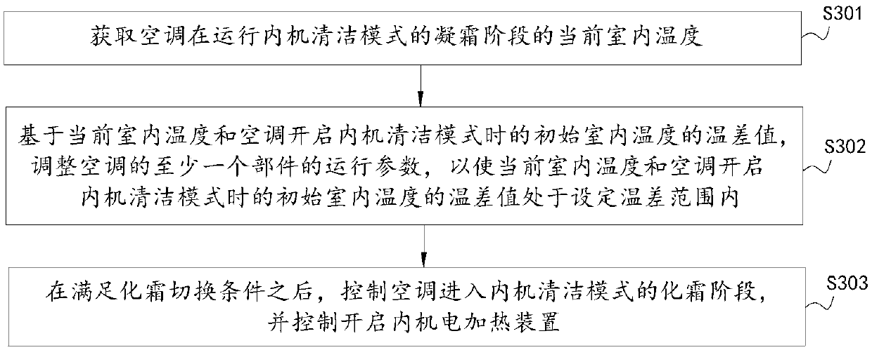 Air conditioner and control method for self-cleaning of air conditioner