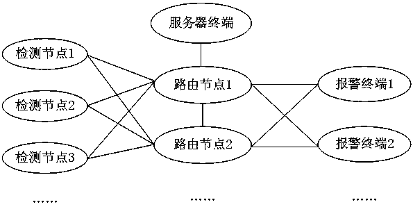 Fully automatic boiler intelligent alarm reminder system and method