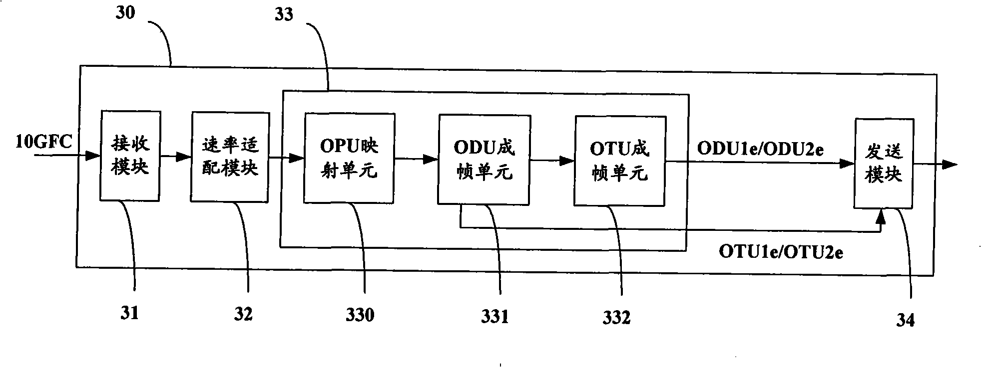 Method and apparatus for transmitting 10G bit optical fiber channel service in optical transmission network