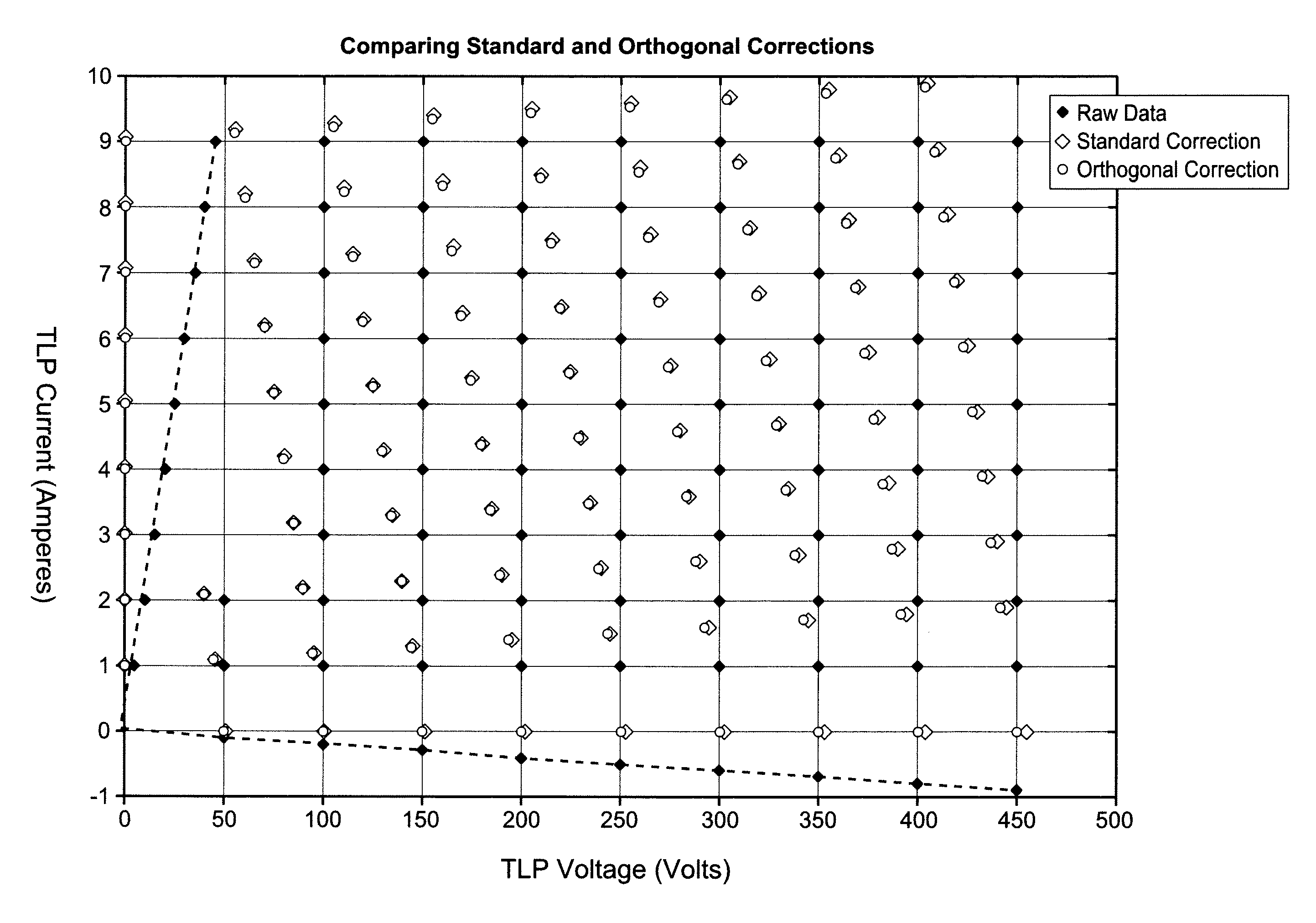 Transmission line pulse (TLP) system calibration technique