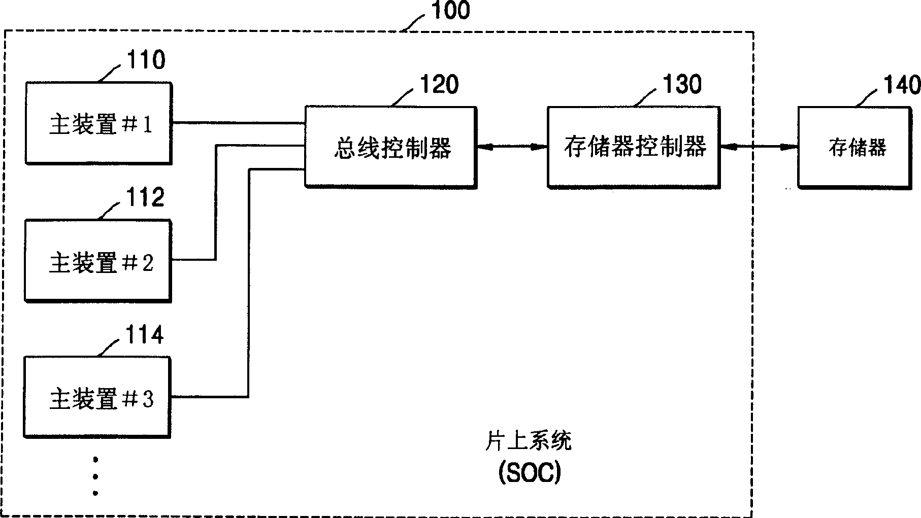 Memory control apparatus and method for scheduling commands