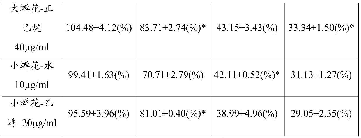 Mycelium active substance of cicadae and its composition for protecting nerve cells