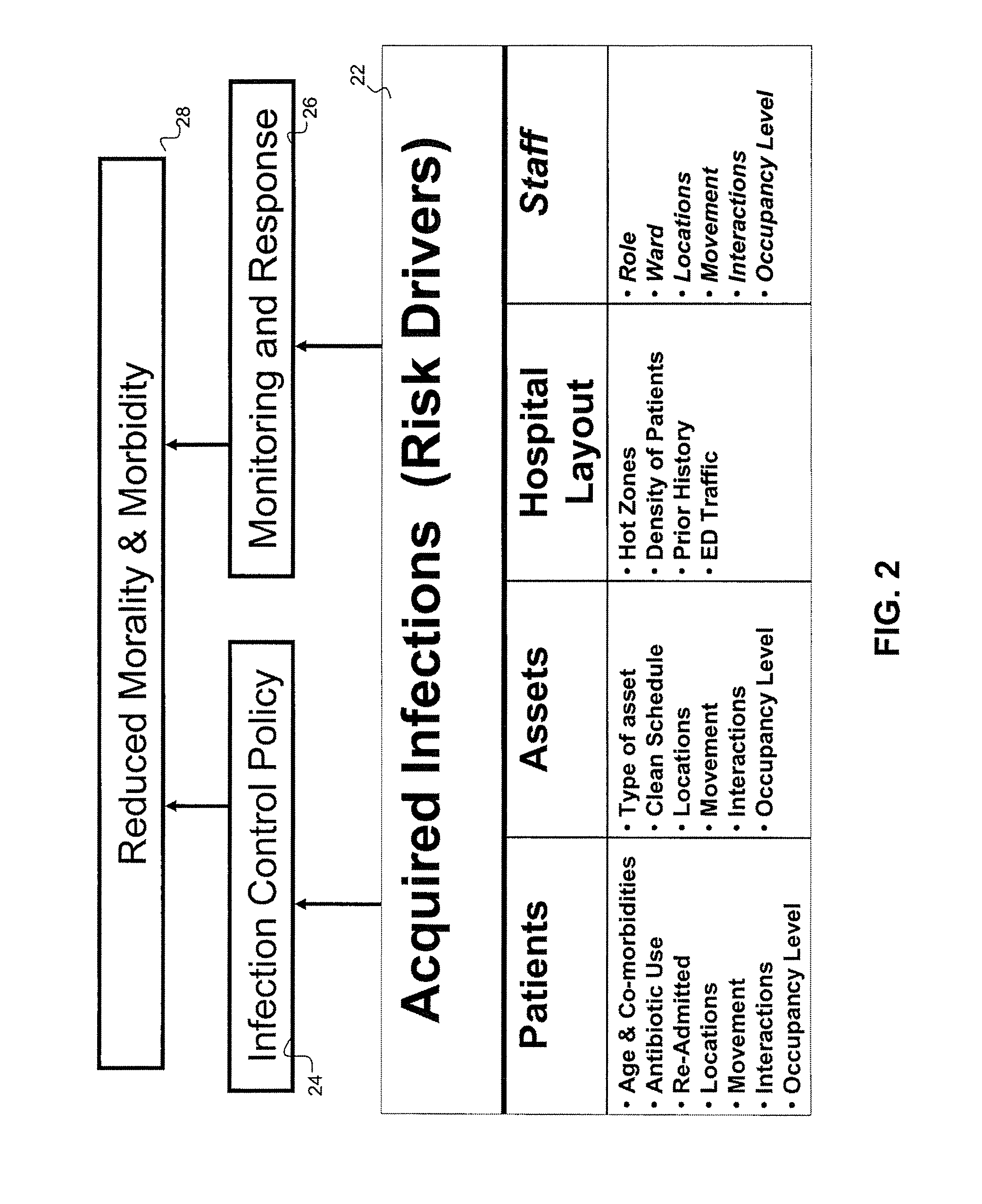 Disease Mapping and Infection Control System and Method