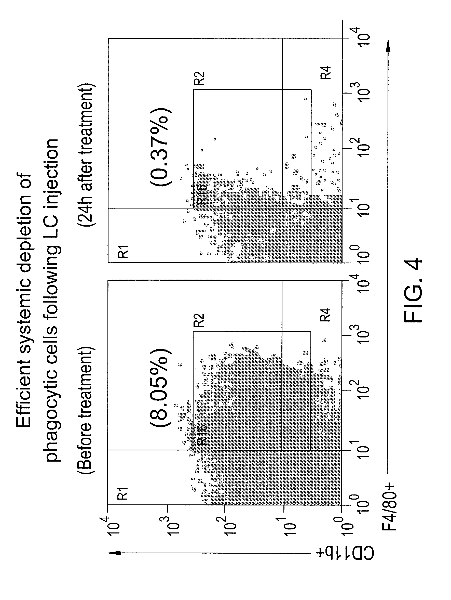 Myeloid derived suppressor cell inhibiting agents