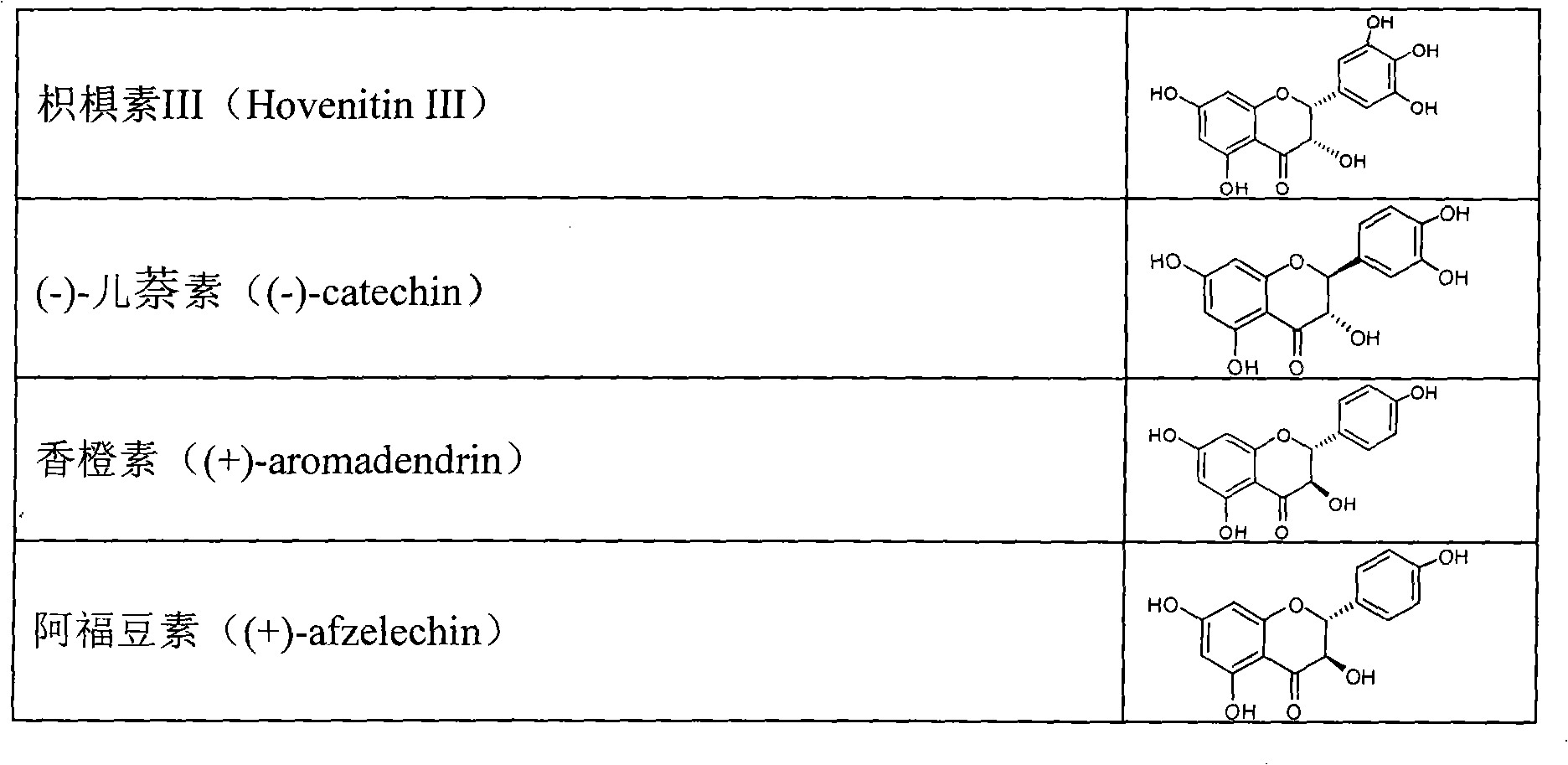 Extraction method of total flavone of Hovenia dulcisThunb