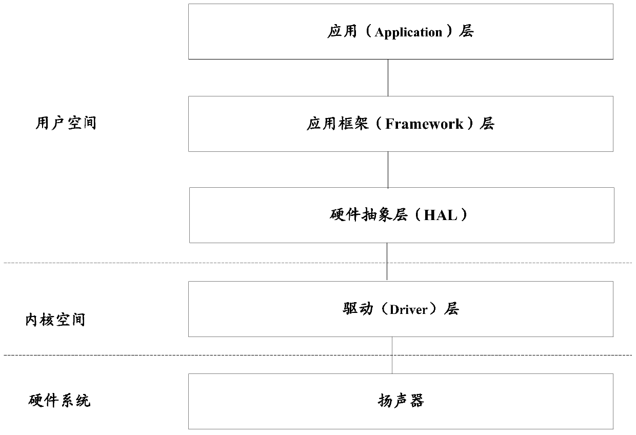 Audio playback volume control method, device, storage medium and mobile terminal