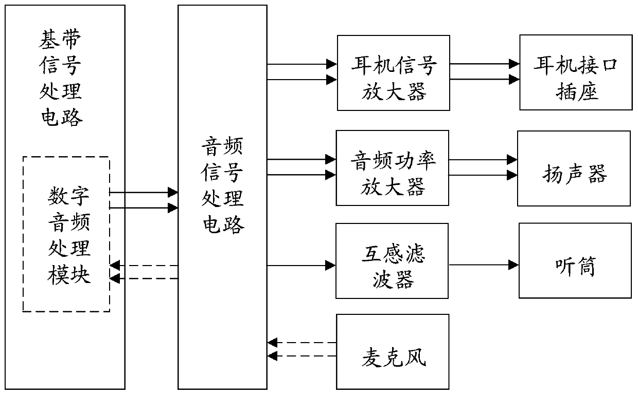 Audio playback volume control method, device, storage medium and mobile terminal