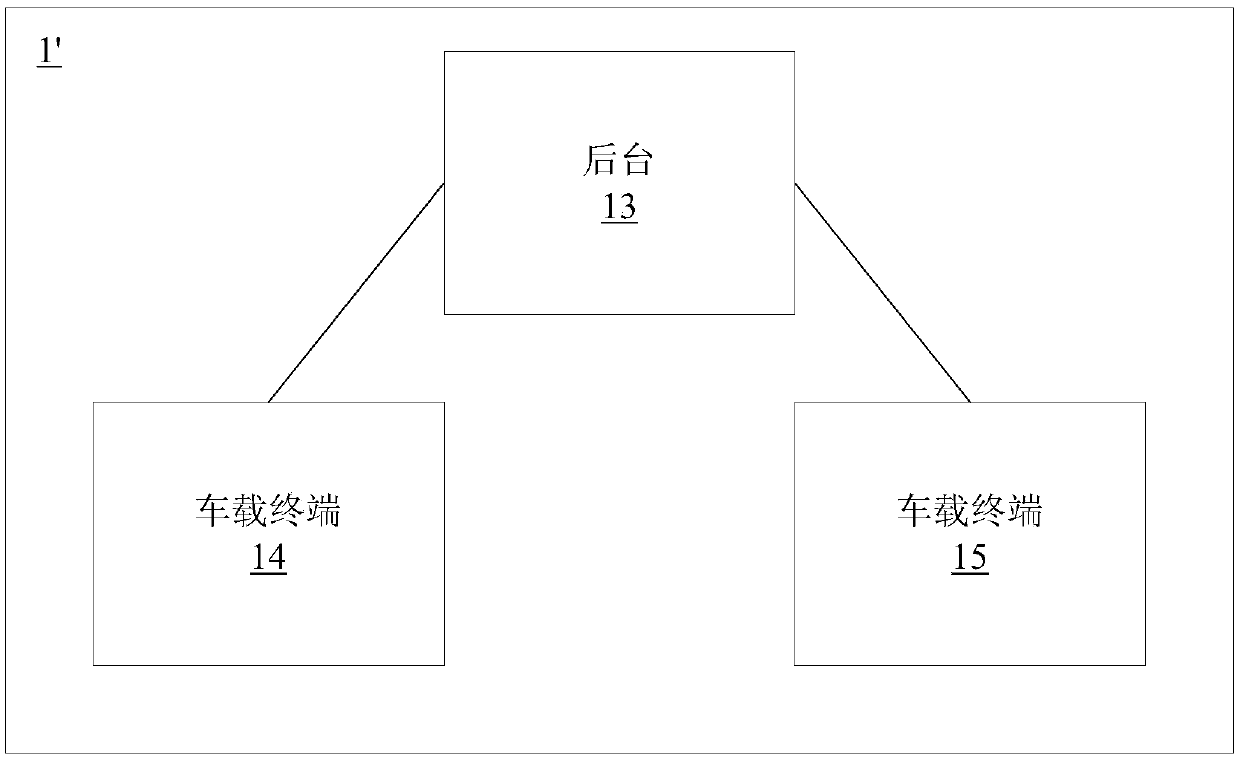 Dating route planning method/system, computer readable storage medium and terminal