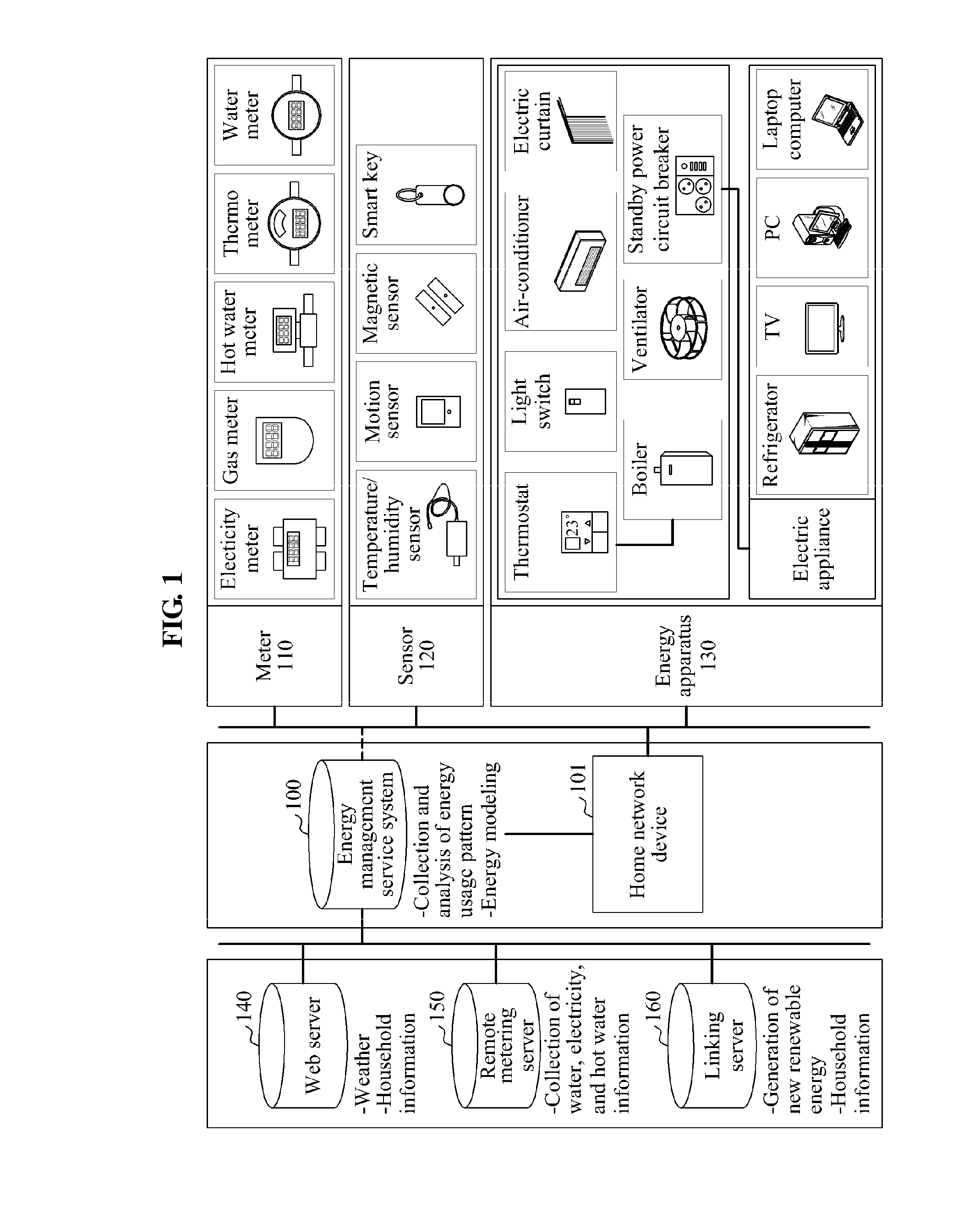 System and method for automatically controlling energy apparatus using energy modeling technique