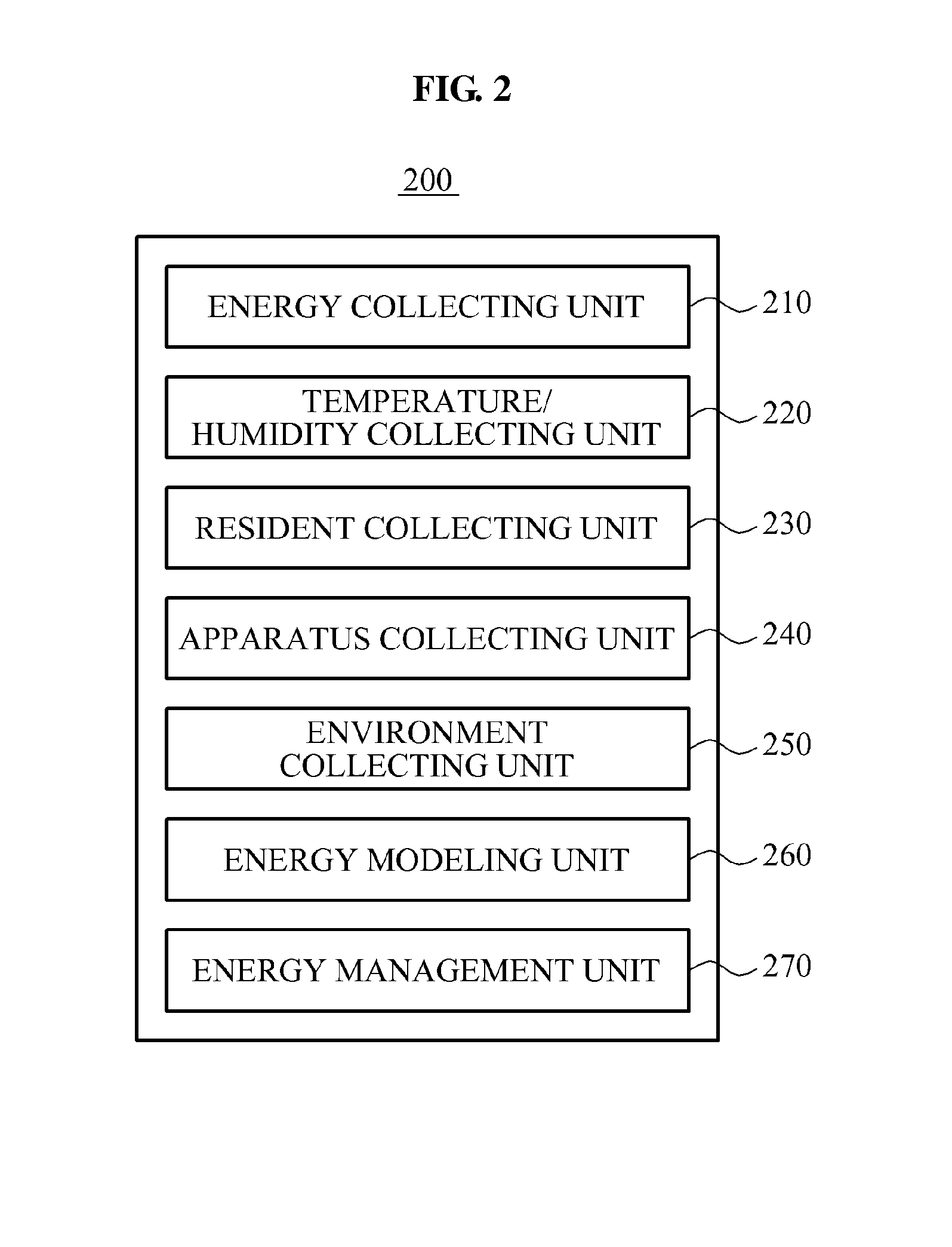 System and method for automatically controlling energy apparatus using energy modeling technique