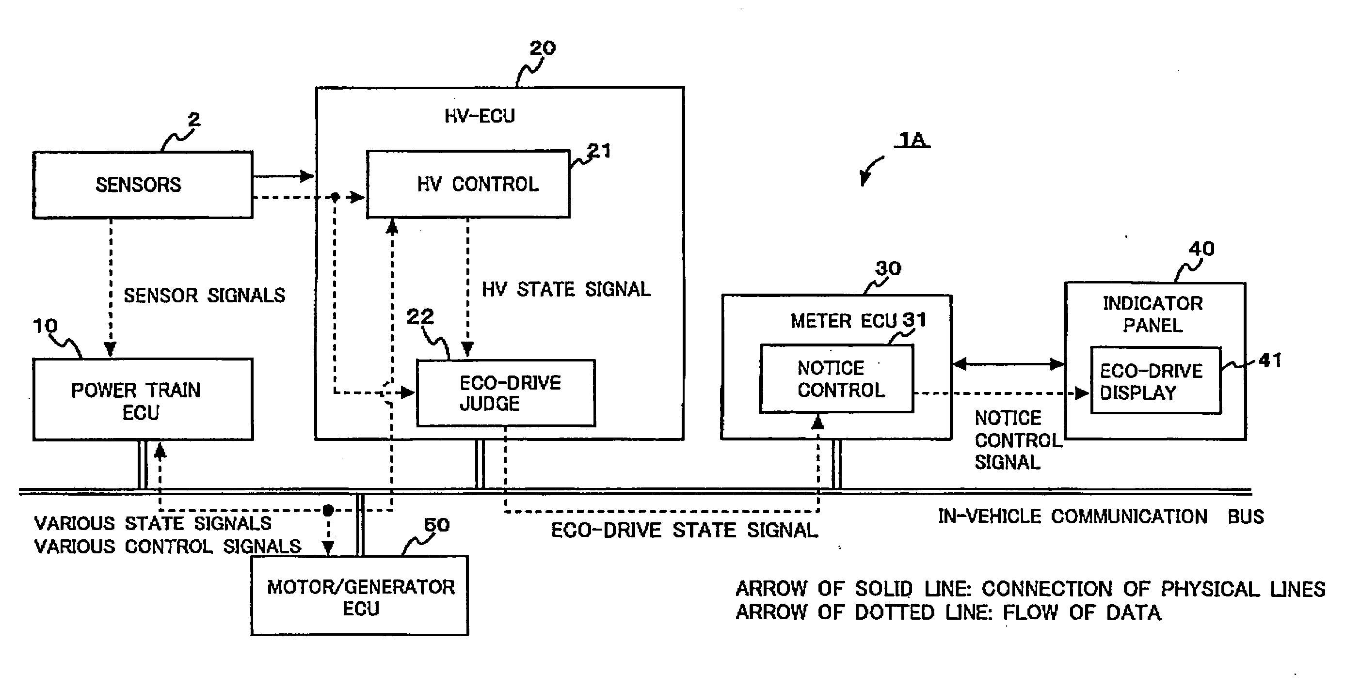 Eco-drive assist apparatus and method