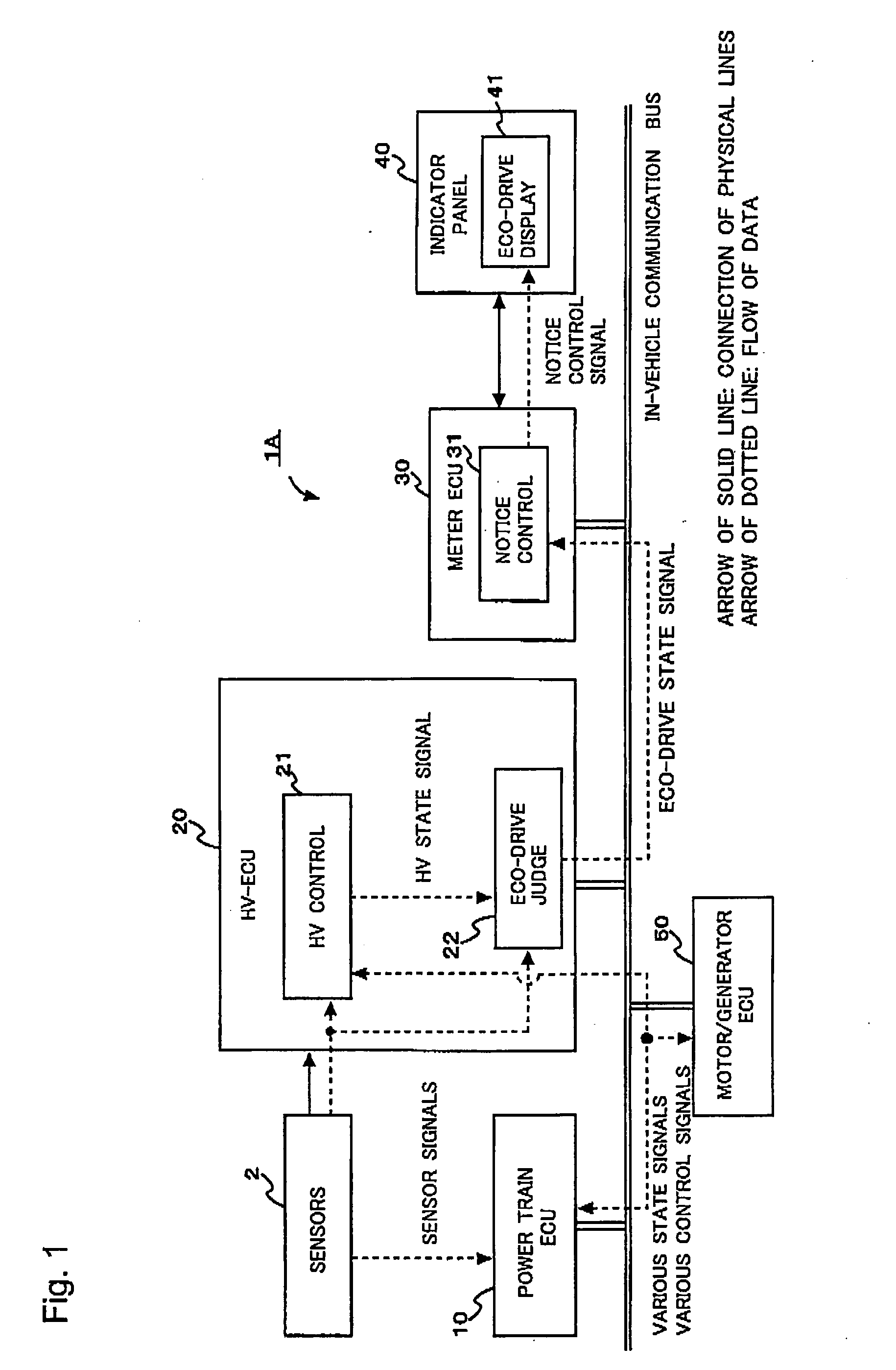 Eco-drive assist apparatus and method