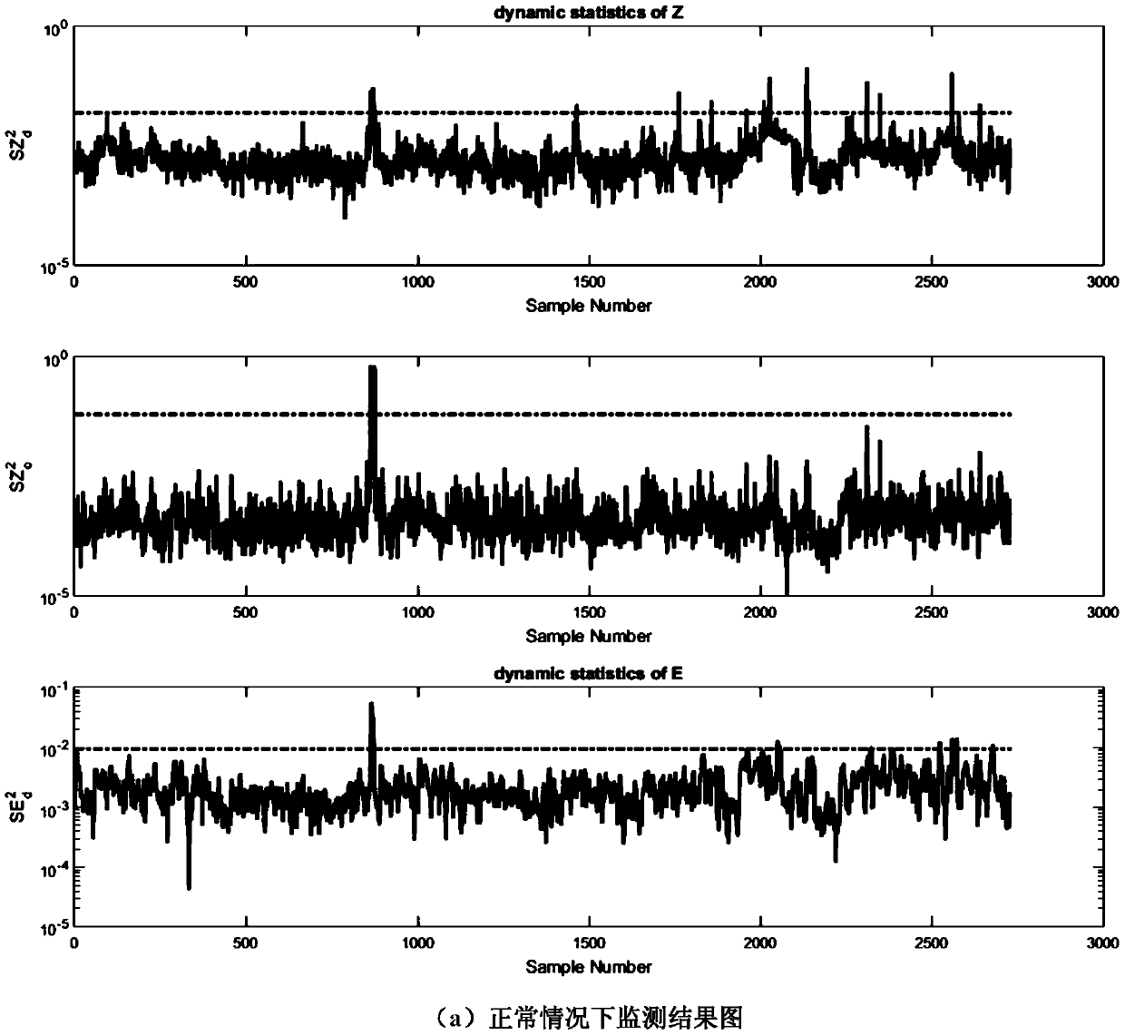 A control performance monitoring method for boiler dynamic information of million-kilowatt ultra-supercritical units