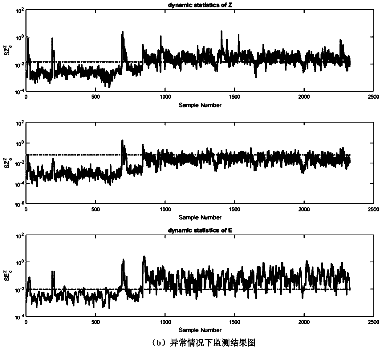 A control performance monitoring method for boiler dynamic information of million-kilowatt ultra-supercritical units