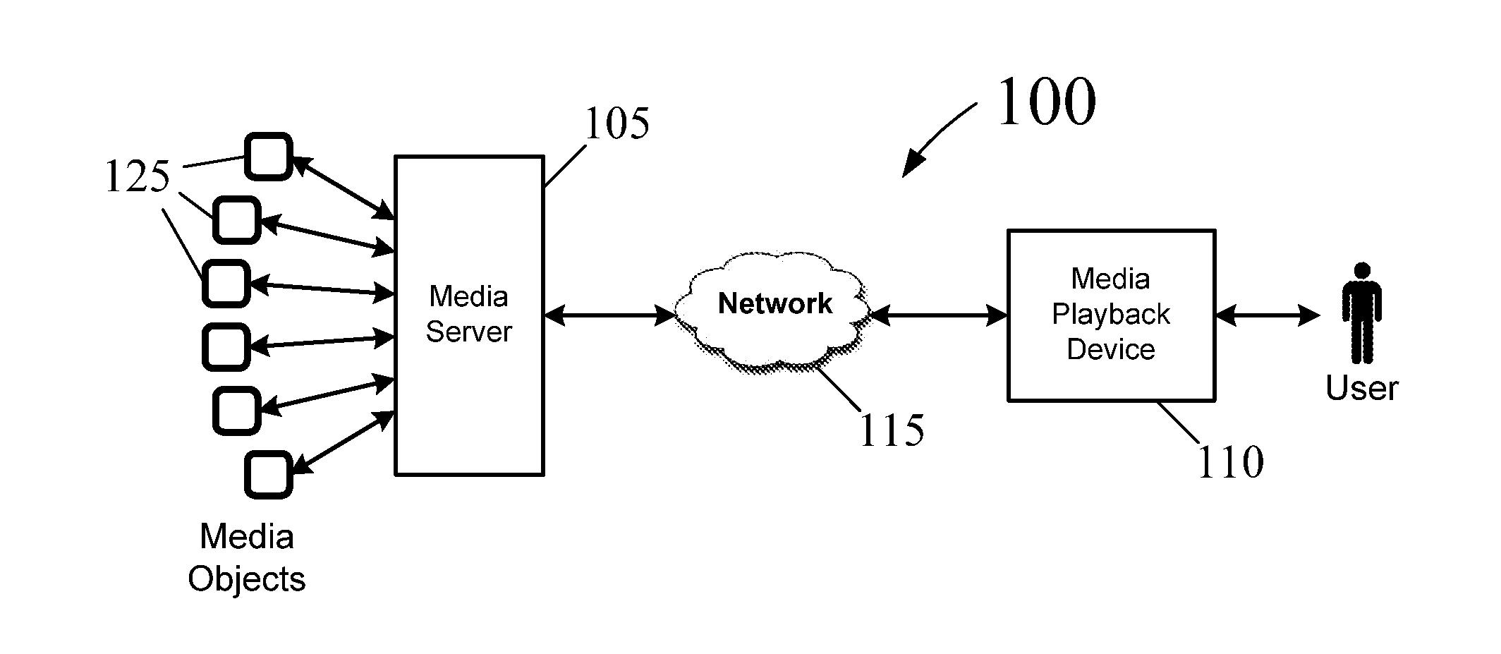System and method for managing media content using a dynamic playlist