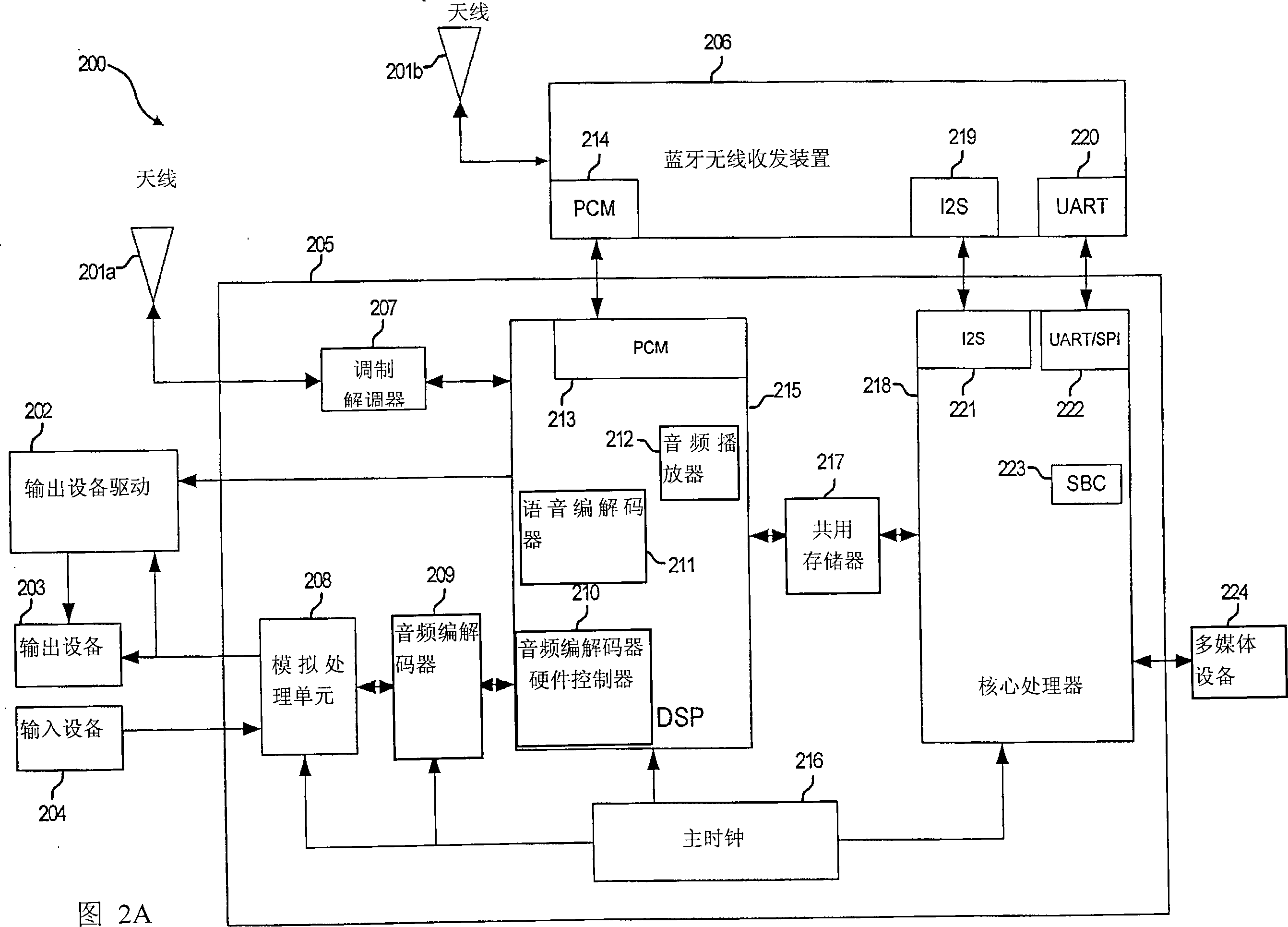 Method and system for processing multi-rate audio from a plurality of audio processing sources