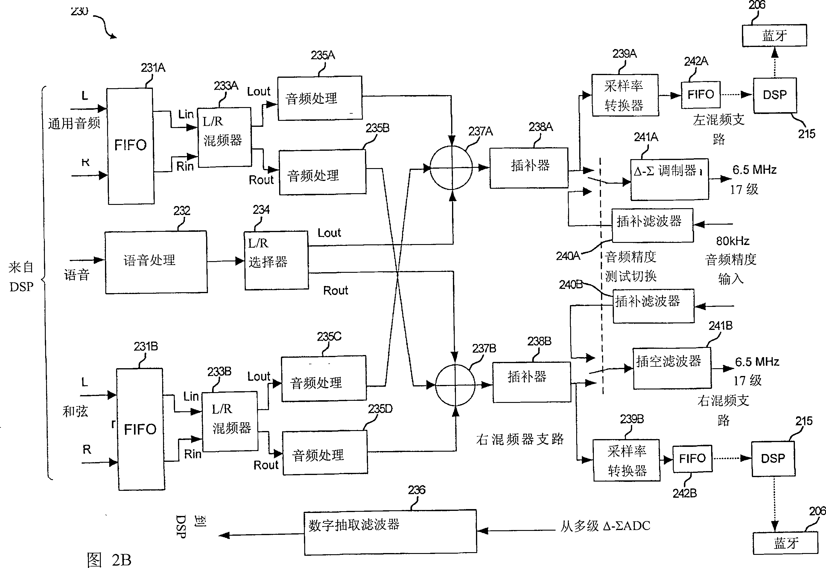 Method and system for processing multi-rate audio from a plurality of audio processing sources