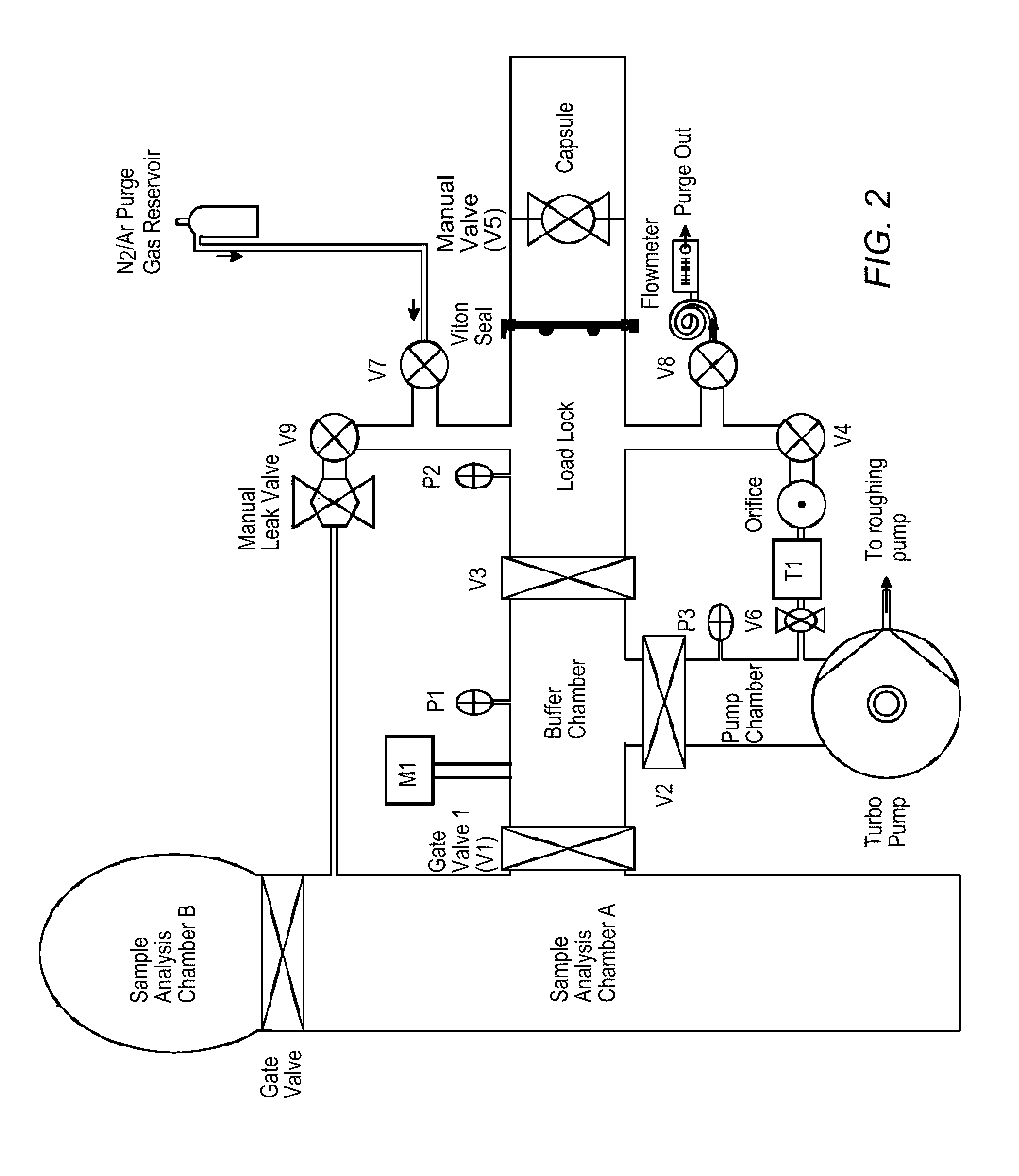 Interface designed with differential pumping and built-in figure of merit method to monitor chambers where environmentally sensitive samples are prepared and transferred for analysis