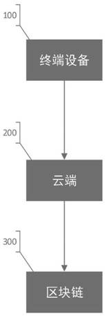 Terminal equipment data uplink method and system