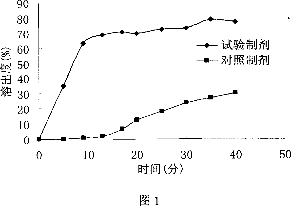 Liquid composition containing biphenyldimethy-dicarboxylate mutual soluble with water