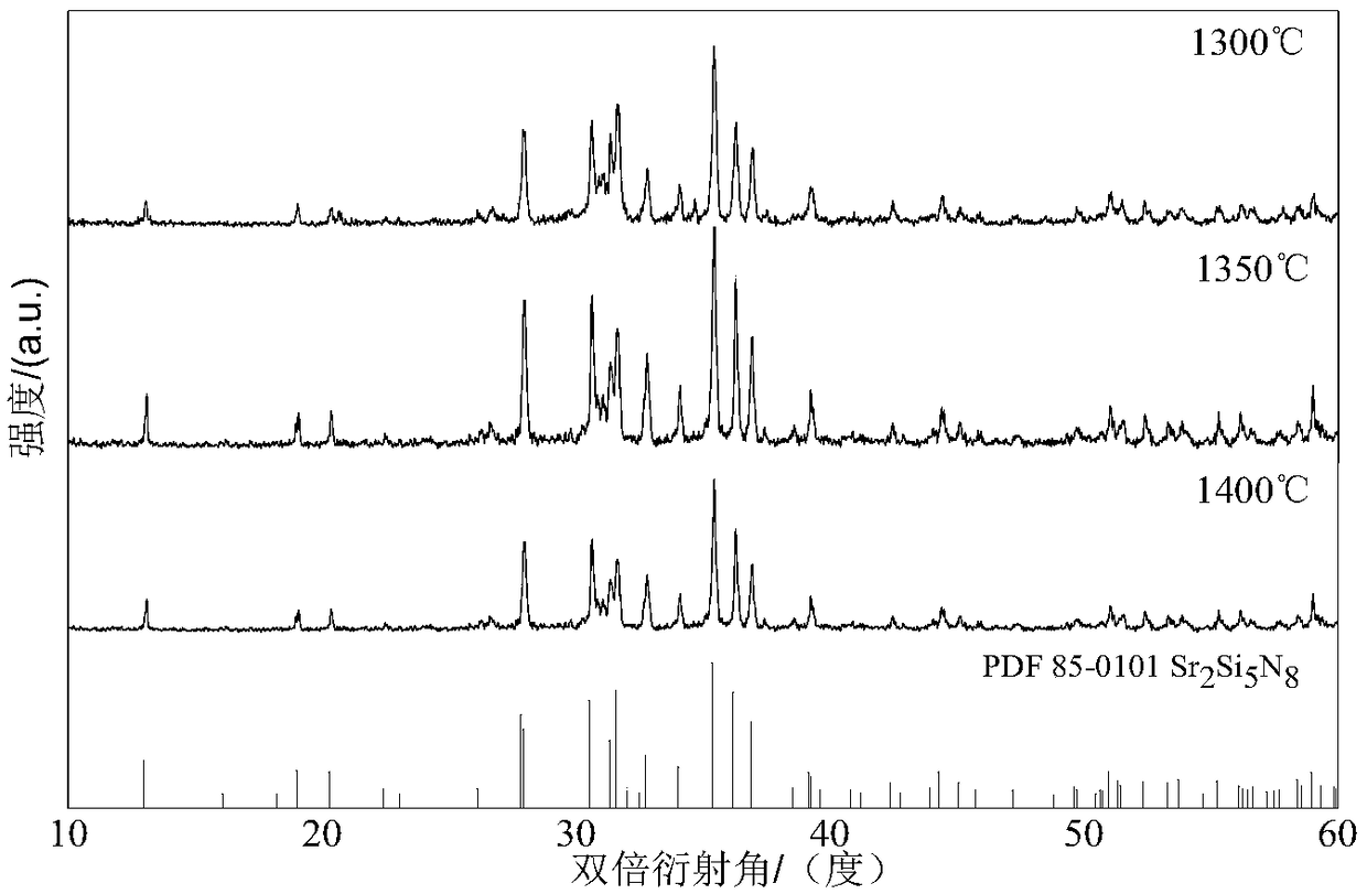 A kind of electric field-assisted synthesis method of eu2+ doped ternary alkaline earth metal silicon nitride phosphor