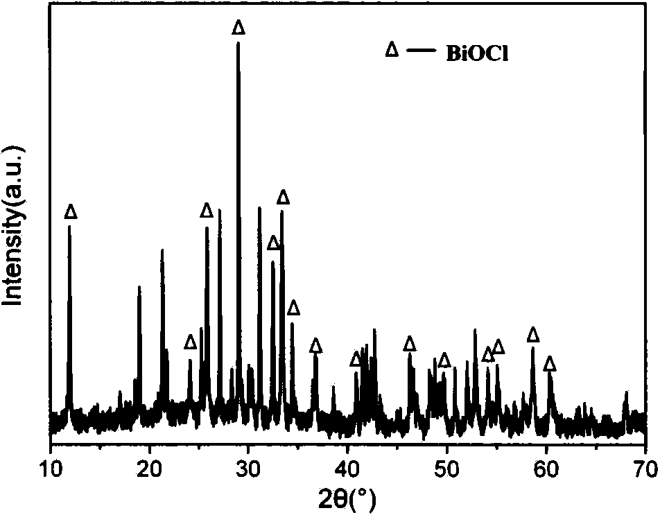 Three-element composite photocatalyst and preparation method thereof