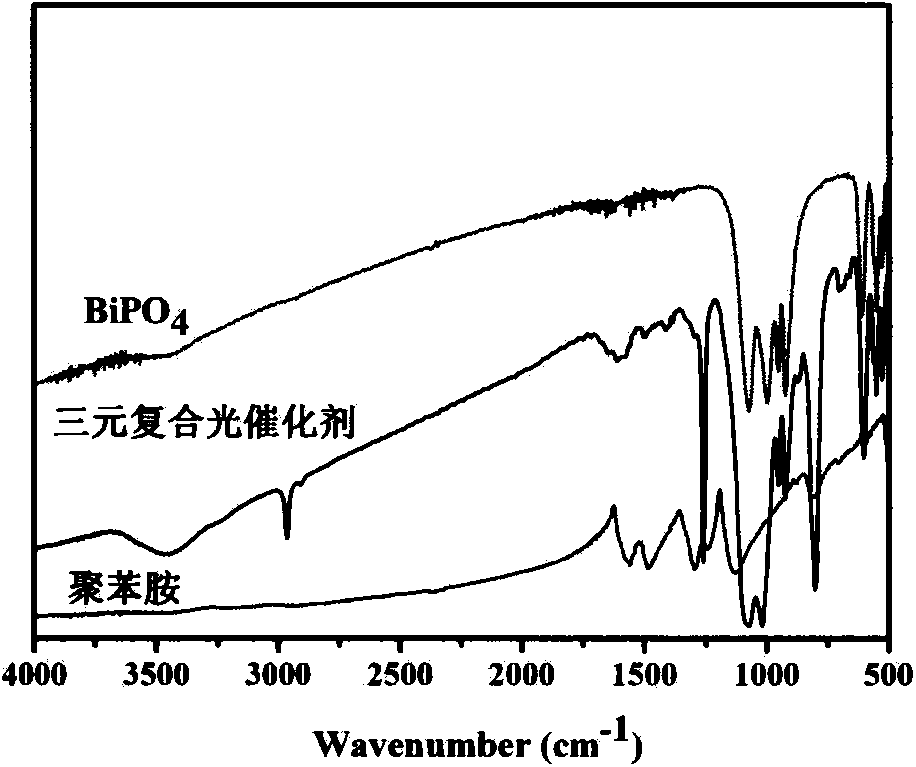 Three-element composite photocatalyst and preparation method thereof