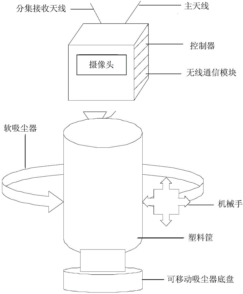 Remote control method and system for cleaning robot