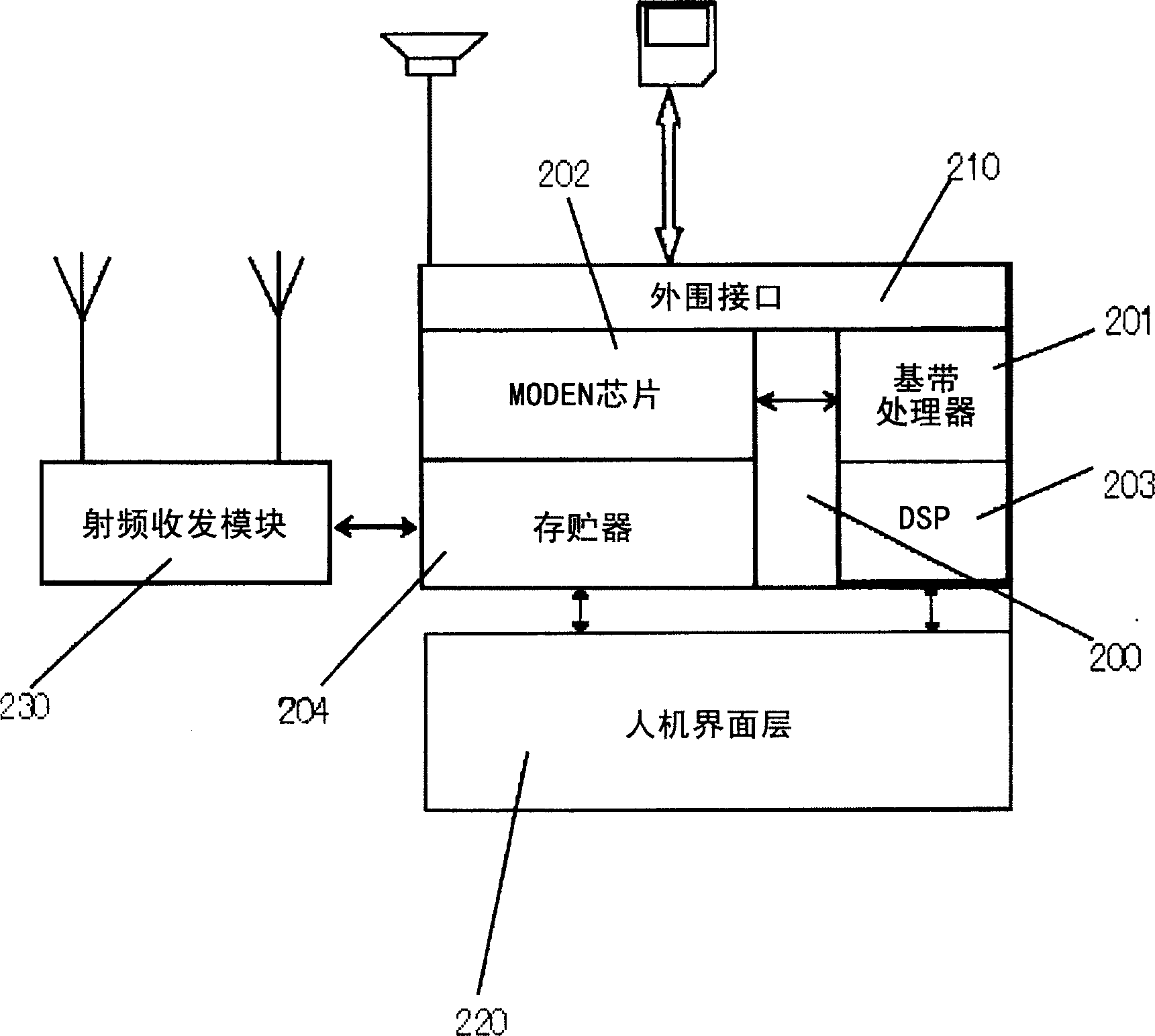 A multimode mobile communication terminal and multimode switching method thereof