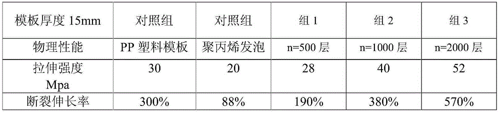 Environment-friendly light building formwork and manufacturing method