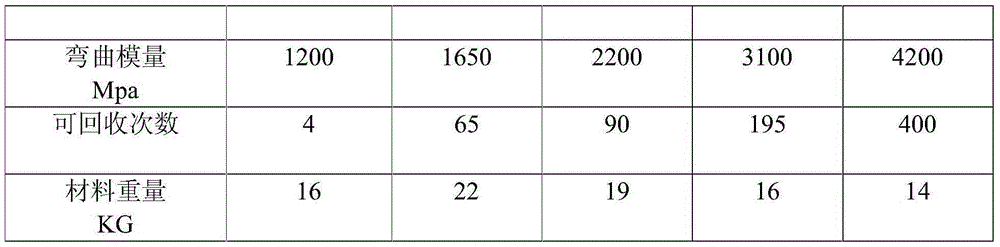 Environment-friendly light building formwork and manufacturing method