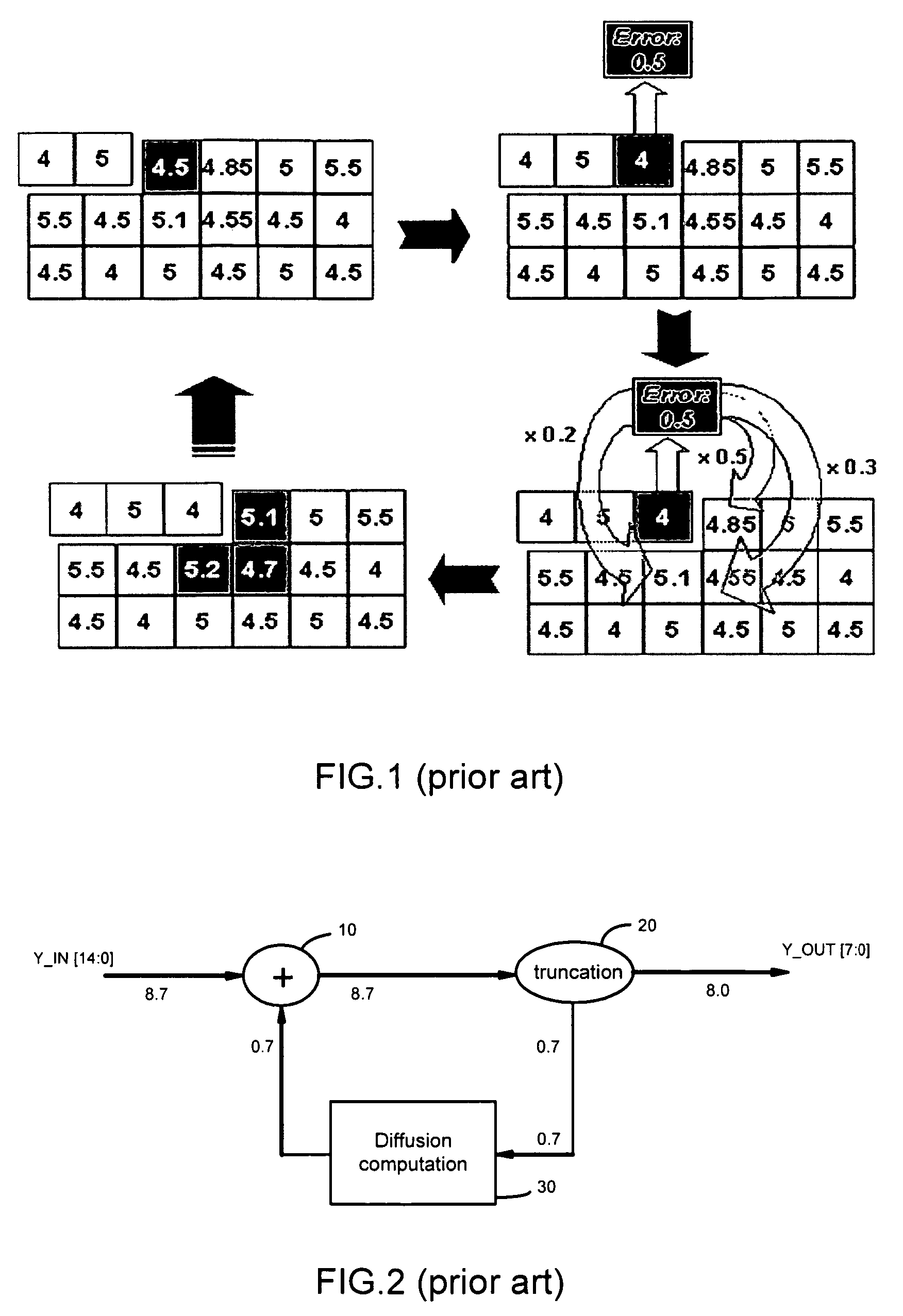 Method and device for processing video data to be displayed on a display device