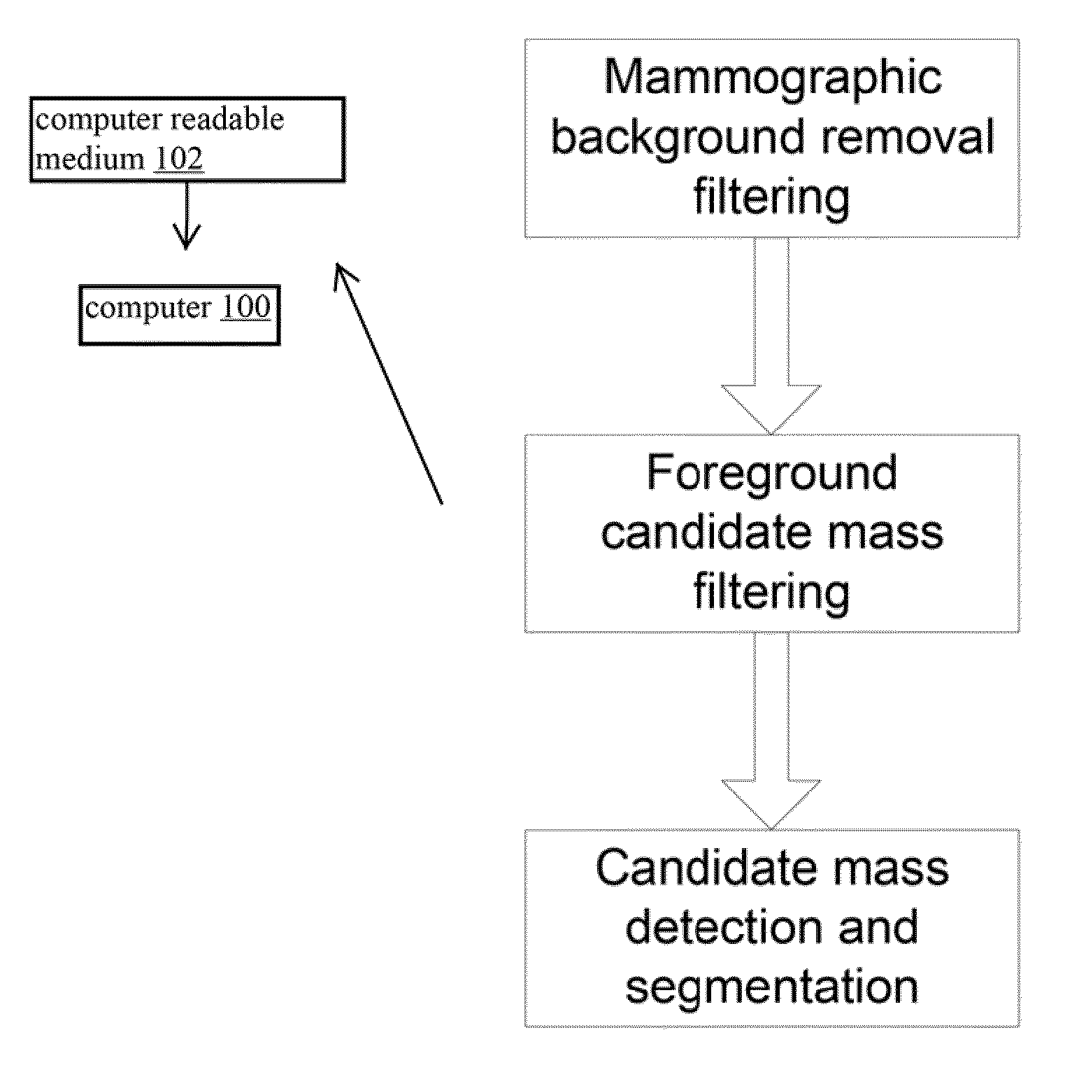 Method for mass candidate detection and segmentation in digital mammograms