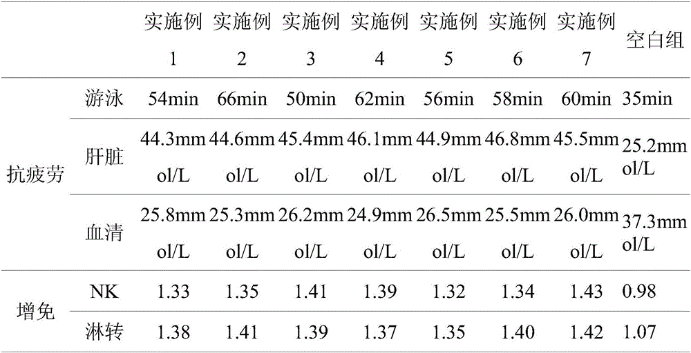 Ginseng leaf-clove leaf non-tobacco cigarette and preparation method thereof