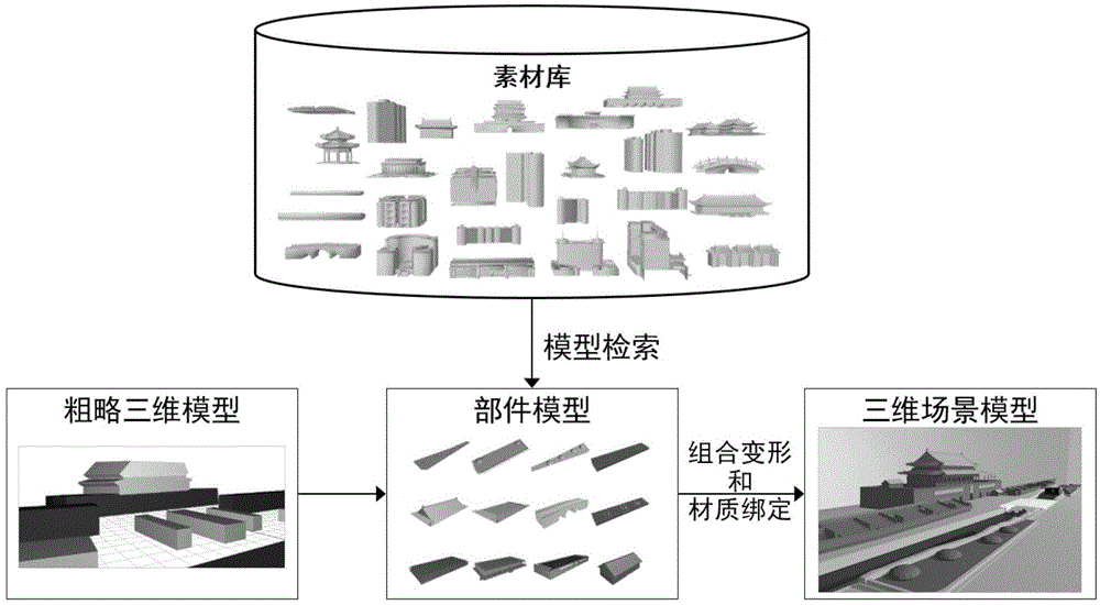 Outdoor three-dimensional scene combined construction method based on image content parsing