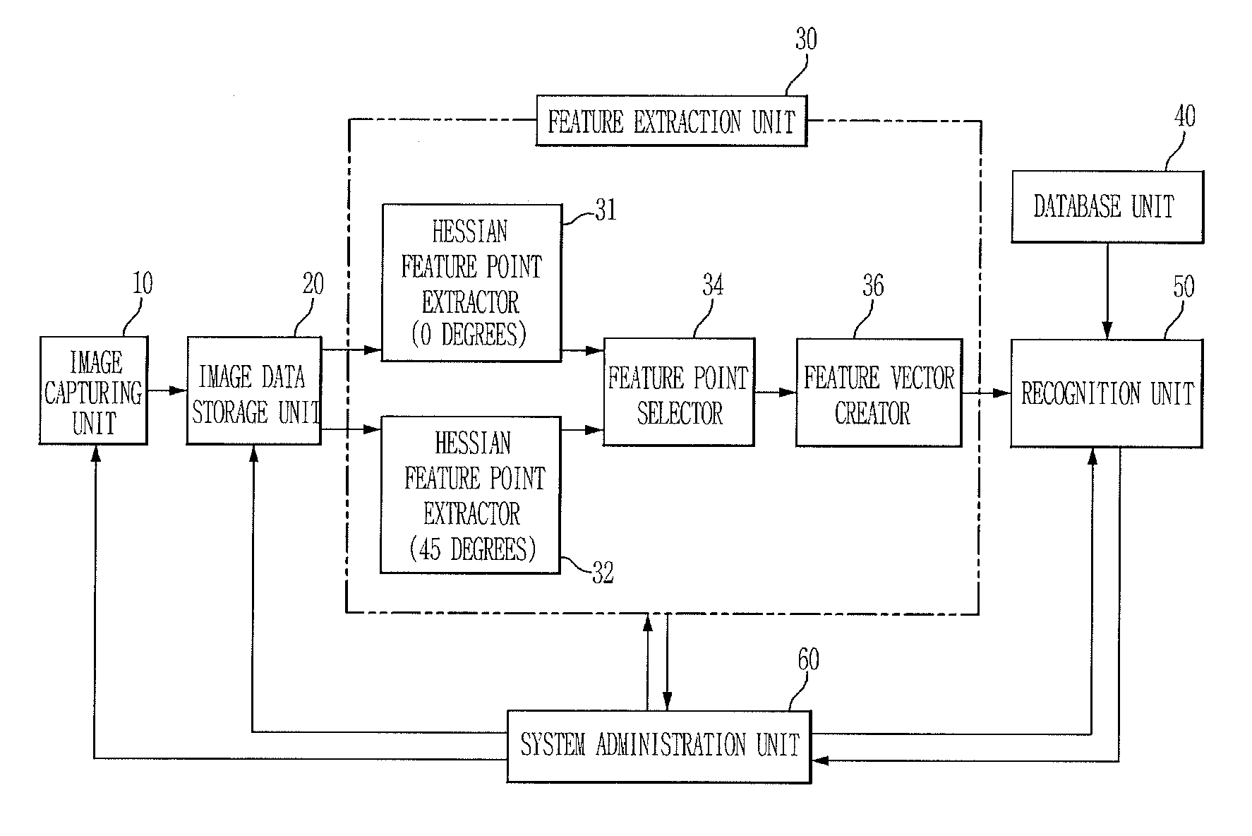 Object recognition system and method