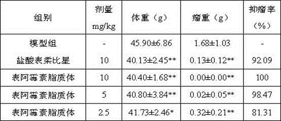 Preparation method of epidoxorubicin lipidosome and application of epidoxorubicin lipidosome in resisting tumors