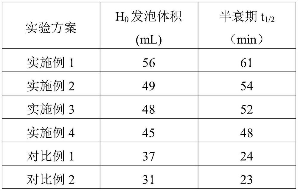 Special fire extinguishing agent for sealed or semi-sealed space