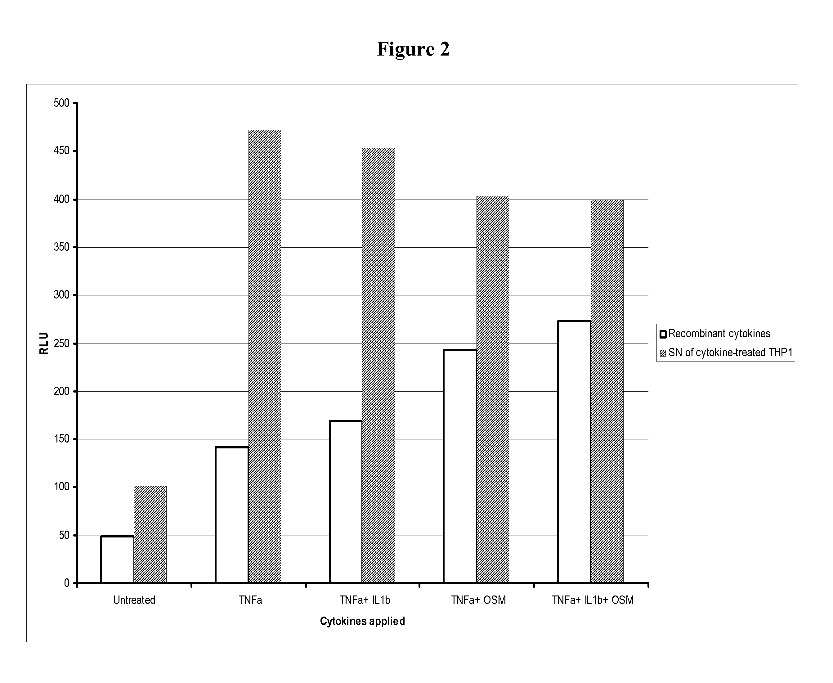 Fused pyrazine compounds as their salts, useful for the treatment of degenerative and inflammatory diseases