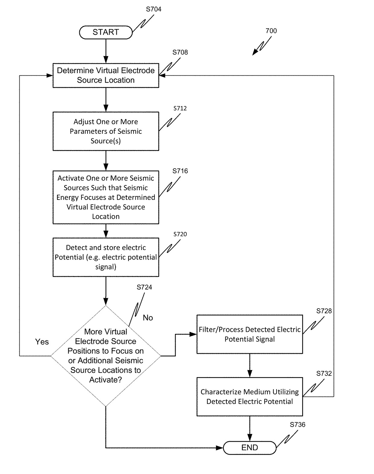 Virtual electrode current injection using seismic focusing and seismoelectric conversion