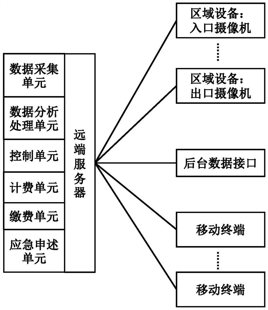 One-in-one-out roadside parking management charging system and charging method