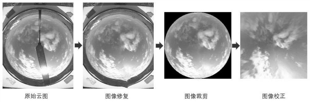 A block matching and optical flow method combined foundation cloud picture motion prediction method