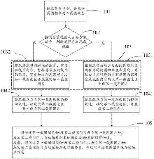 Picture capturing method and picture capturing device