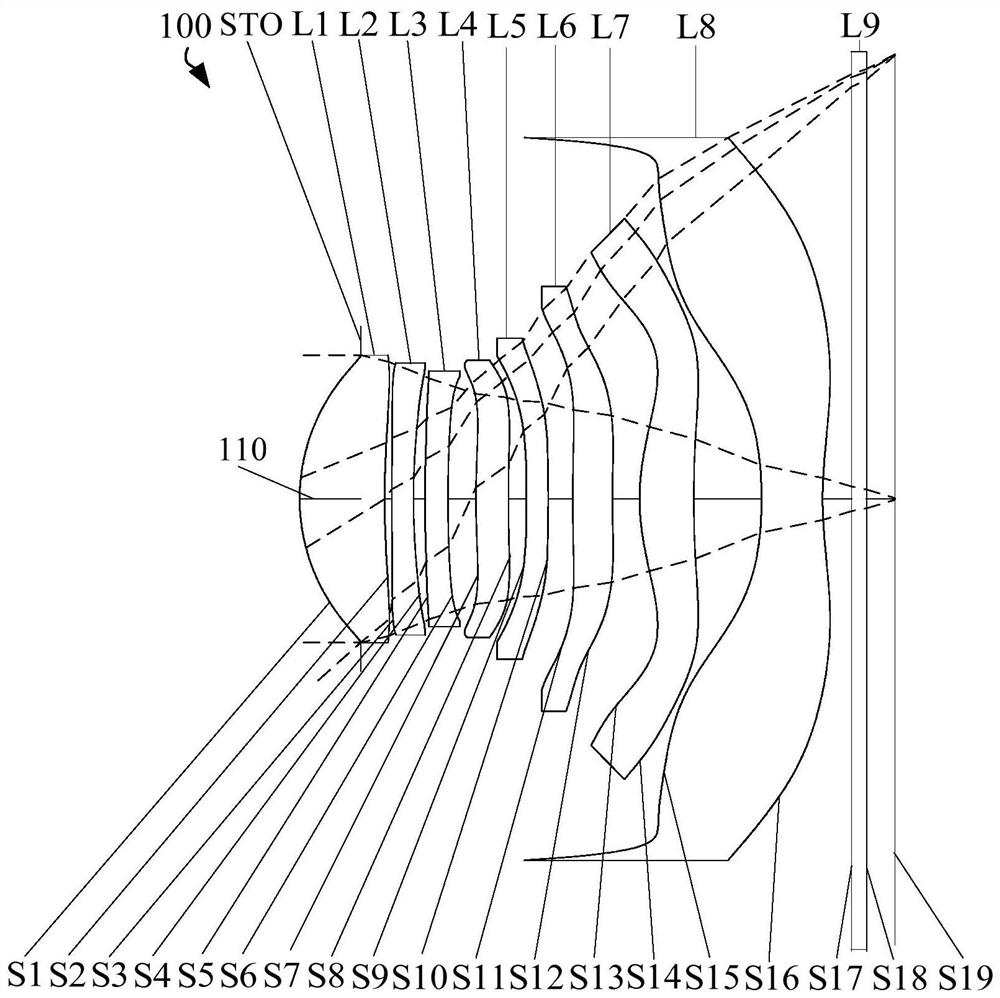 Optical system, image capturing module and electronic device