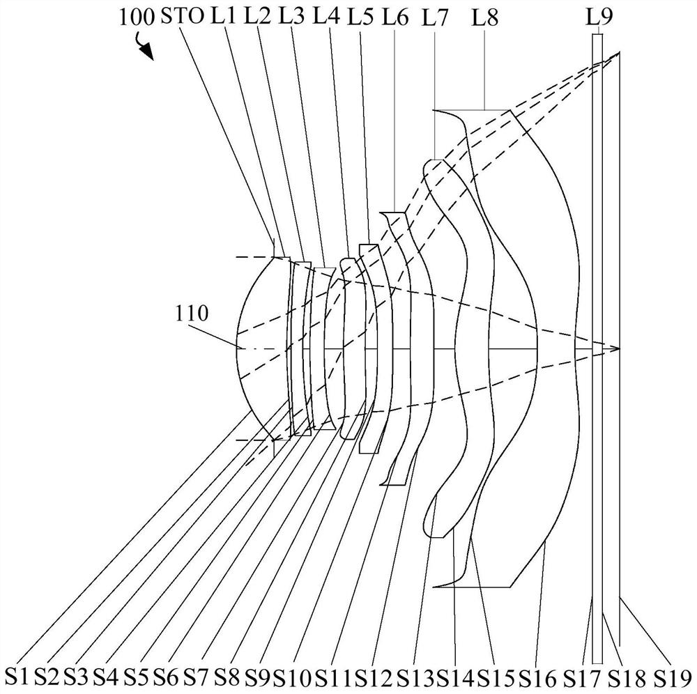 Optical system, image capturing module and electronic device