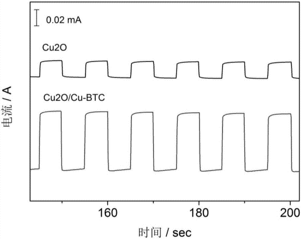 Glucose sensor electrode and preparation method and application thereof